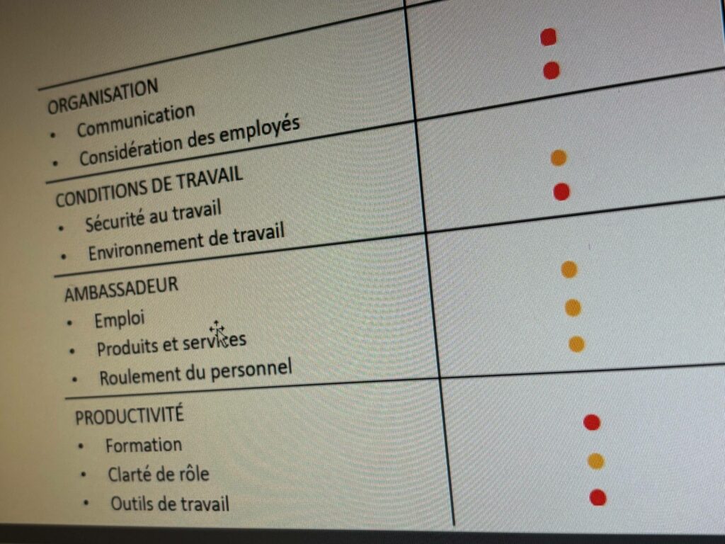 Ville de Brossard : un sondage peu reluisant 