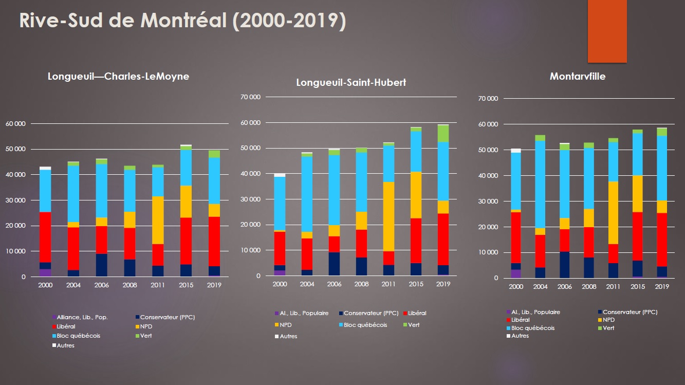 Résultats électoraux: les particularités de la Rive-Sud