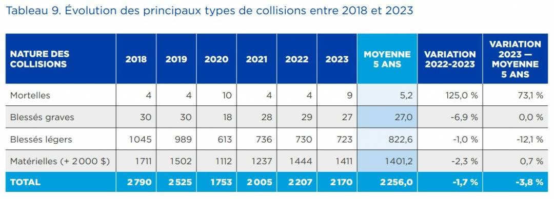 Le Goldendoodle aboie en murmurant