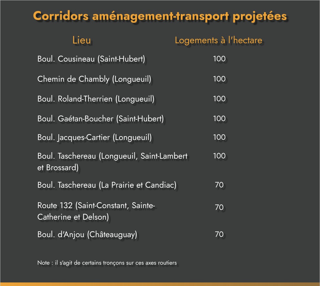 Taxelco acquiert Radio Taxi Union