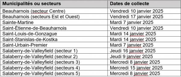 Maladie de Lyme: prévention et cours 101 sur les tiques