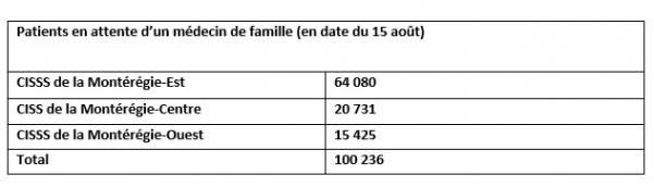 Choisir la bonne taille de planche à pagaie gonflable en fonction de votre poids et de votre niveau d’expérience