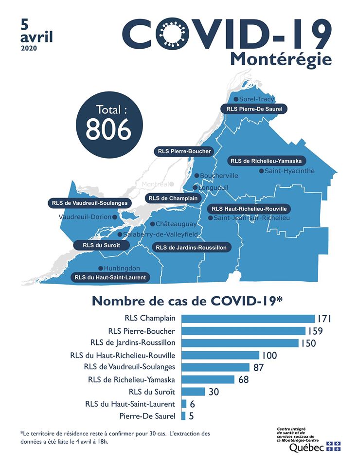 COVID-19: trois décès en Montérégie