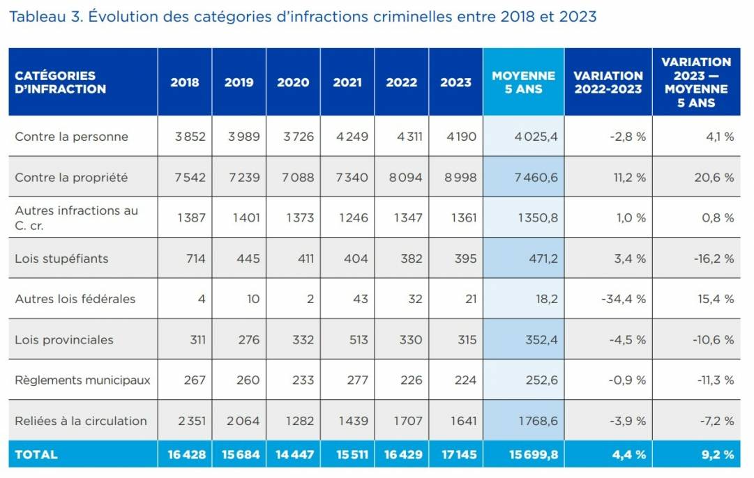 Spotify, Minecraft, WhatsApp: 11M de téléphones infectés par ce virus